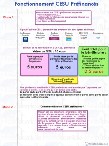 schema_fonctionnement_cesu_prefinances